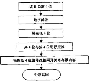 智能型太阳能控制器的研制如图